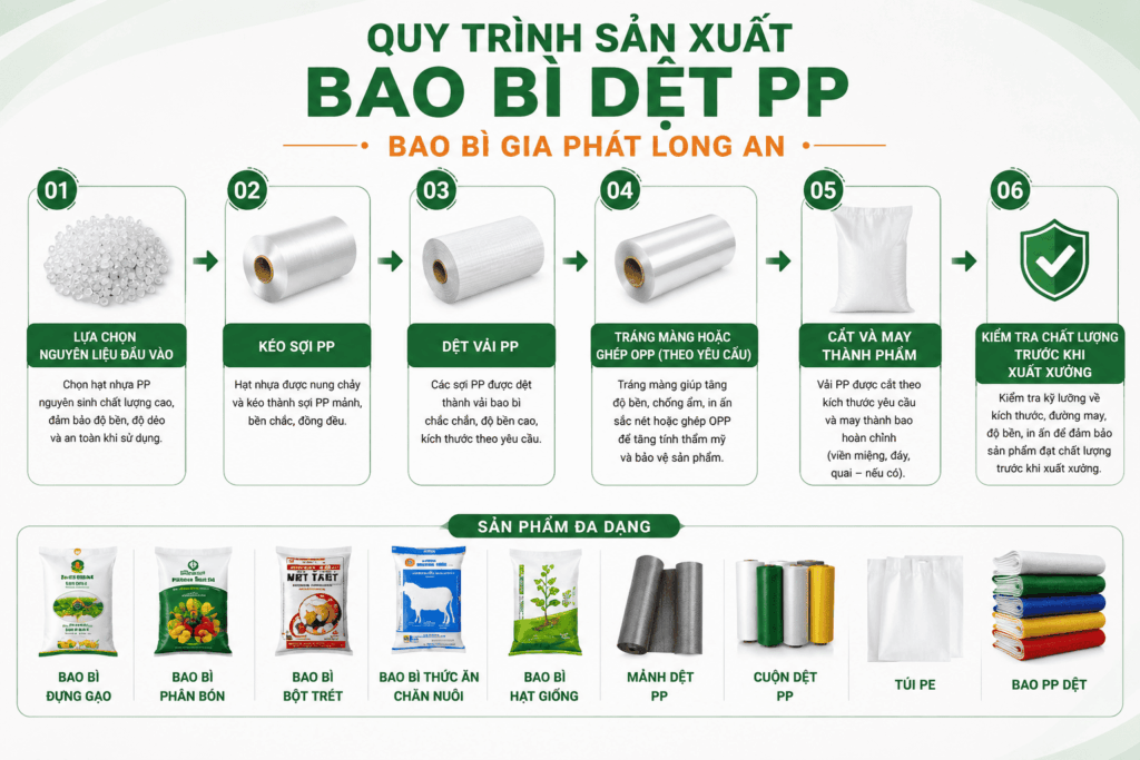 xuong-san-xuat-bao-bi-det-gia-phat-long-an